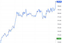 Chứng khoán phái sinh ngày 15/08/2025: Tâm lý lạc quan vẫn còn