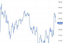 Chứng khoán phái sinh ngày 19/08/2025: Tâm lý phân vân đang hiện hữu
