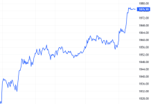 Chứng khoán phái sinh ngày 22/08/2025: Thị trường tiếp tục khởi sắc