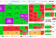 Nhịp đập Thị trường 21/08: Cổ phiếu “vua” đưa VN-Index lên cột mốc mới